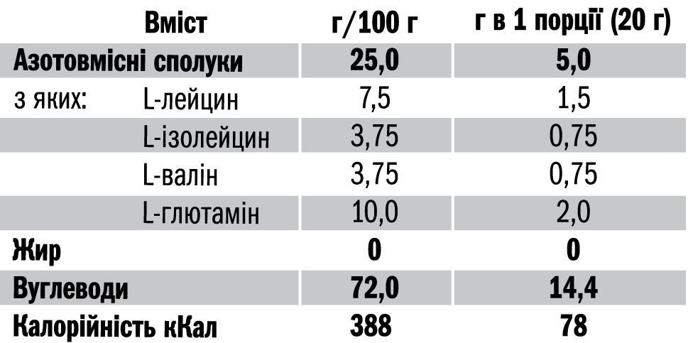 Амінокислоти Extremal Amino 5000 500 г – BCAA 2:1:1 та Глютамін для зміцнення імунітету та відновлення м’язів