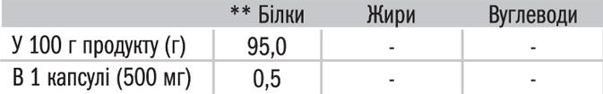Карнітин Extremal Carnitine Ultra 60 капсул по 500 мг – L-carnitine для ефективного схуднення та спалювання жиру
