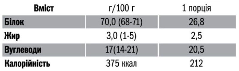 Протеїн Extremal Protein Activity 700 г – комплексний протеїн для м’язів і схуднення