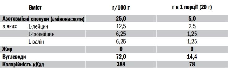 Амінокислоти Extremal BCAA 2:1:1 500 г – ВСАА для смачних коктейлів, для захисту і відновлення м’язів