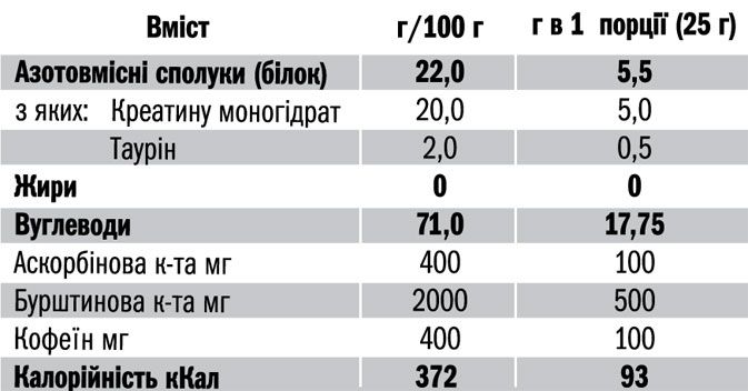 Енергетик Extremal Crenergy 500 г – предтренік для потужної енергії та сили під час тренувань
